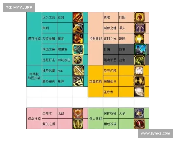 魔兽世界惩戒骑士加点指南